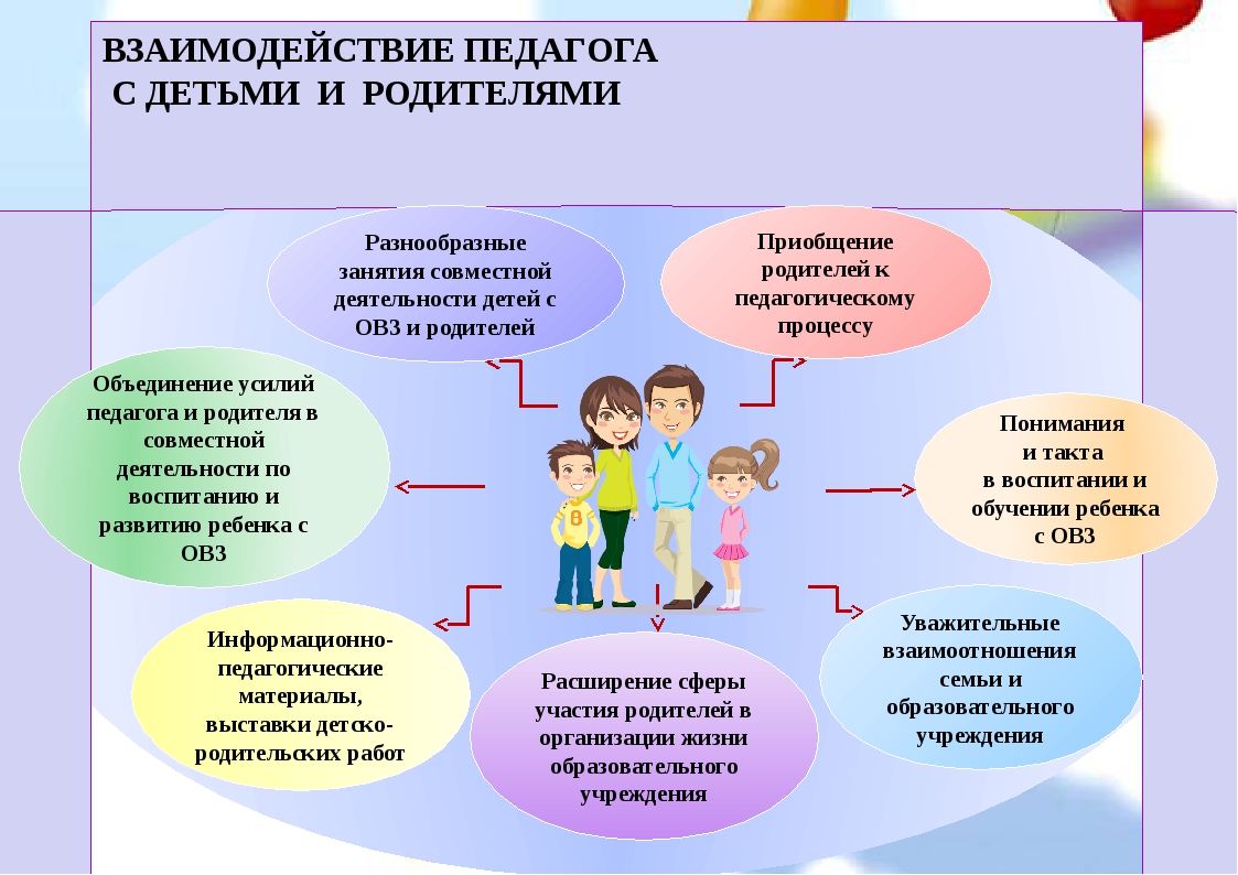 Проектные работы детей с овз. Взаимодействие ДОУ И семьи. Взаимодействие педагога с детьми. Взаимодействие воспитателя с родителями. Взаимодействие с родителями в ДОУ.